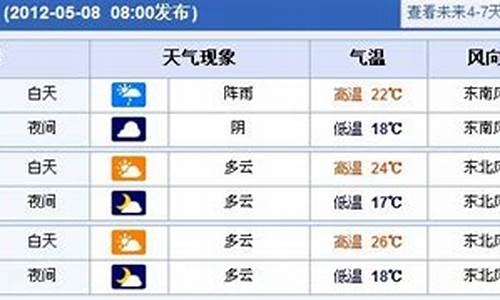 上海未来一周天气情况怎样变化的趋势_上海未来一周的天气情况如何
