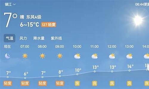 镇江天气预报15天详情_镇江一周天气预报15天情况分析报告最新