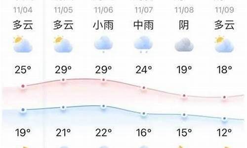 怀化市天气预报十五天准确_怀化市天气预报十五天