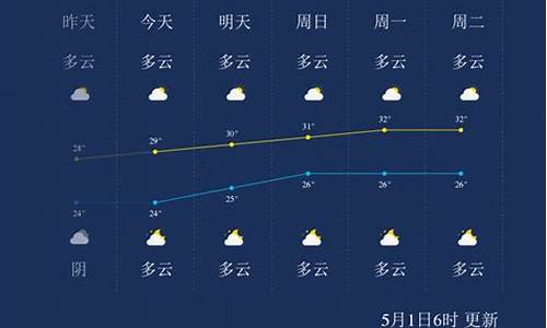 北海天气预报气预报15天_北海天气预报一周天气情况查询