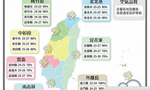 台湾天气预报15天_台湾天气预报15天当地
