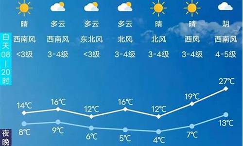 长春天气天气预报一周_长春天气2345预报7天
