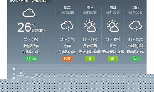 金华天气7天10天15天2345_金华一周天气预报7天查询结果表最新版