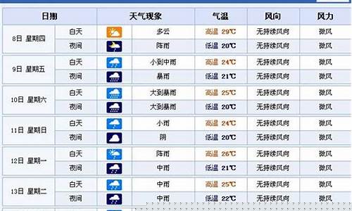 江西南昌一周天气预报10天_南昌一周天气预报30天查询最新消息最新消息今天