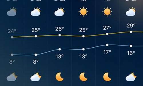 深圳天气预报一周7天_广东的天气预报一周