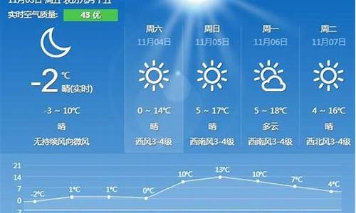 秦皇岛一周天气预报七天北京一周天气状况_秦皇岛一周天气15天预报