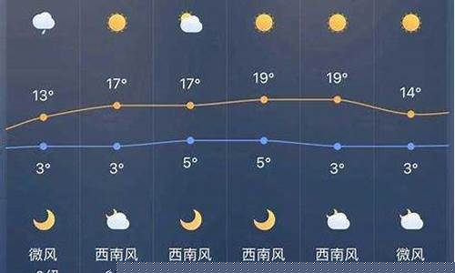 明天城市天气预报查询_明天城市天气预报
