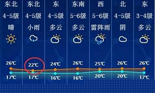 南通天气60天预报_南通60天天气预报最准确