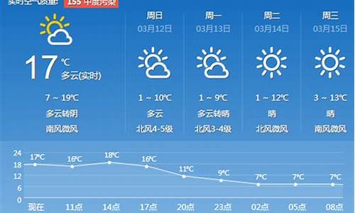 济南一周天气预报30天天气预报情况_济南市天气预报30天