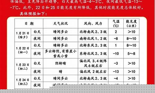 哈密市一周天气_哈密春节期间天气预报