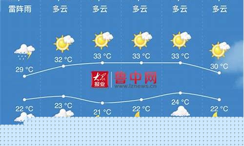 山东淄博天气预报7天_山东淄博天气预报7天查询最新
