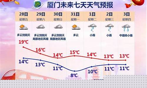 厦门天气预报10天_厦门天气10天气