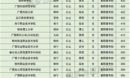 2023大专录取分数线一览表_2023大专录取分数线