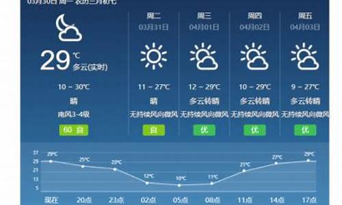 西昌天气预报15天准确一览表图片_西昌天气预报15天准确