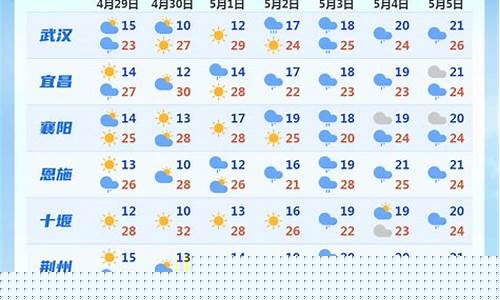 湖北五一天气预报查询15天_五一湖北气温