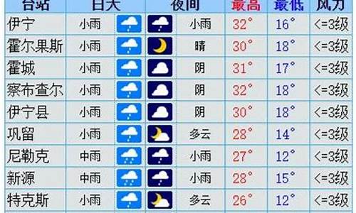 伊犁天气预警最新消息_伊犁天气预警