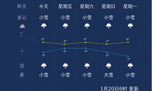 山西长治天气30天天气预报_山西长治天气30天天气预报表格图片大全