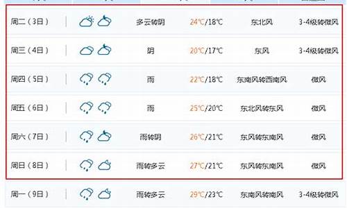 江苏无锡一周天气预报七天_江苏无锡天气预报一周天气