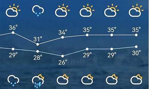 苏州天气预报号码是多少_苏州天气预报七天雨水