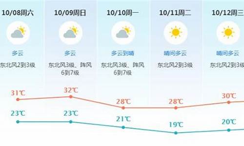 东莞未来的一周天气预报_东莞未来一周天气预报详情查询结果