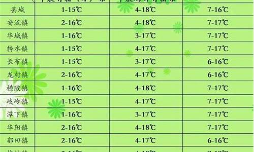 今天宁安天气预报有霜吗_今日宁安天气预报