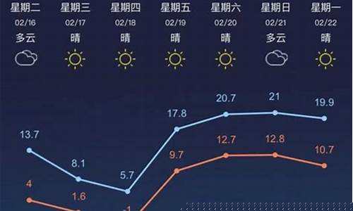 江苏常州一周天气预报查询最新消息表_常州天气预报一周七天