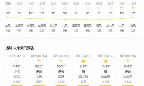 山西运城天气预报查询一周七天_山西运城天气预报查询一周