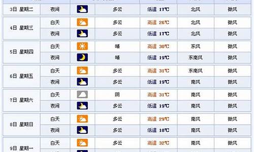 临沂市天气预报一周15天_临沂市天气预报查询