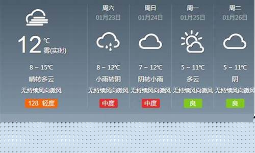 查一下成都一周的天气_成都一周天气回顾最新消息