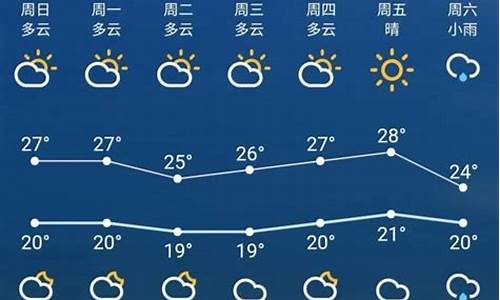 苏州最新天气预报7天_幼儿园放鞭炮