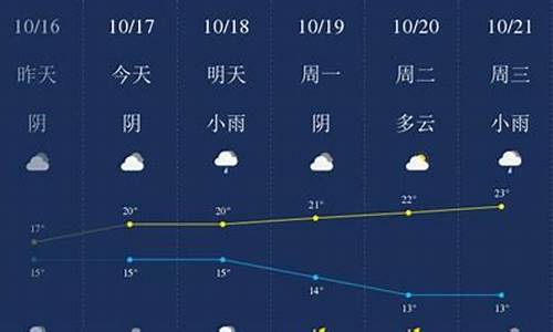 衢州天气预报一周7天10天15天一共多少度_衢州天气预报一周7天10天15天一