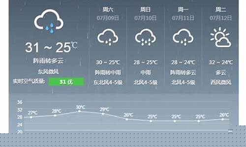 赤峰天气预报15天气报_赤峰市15天天气预报15天