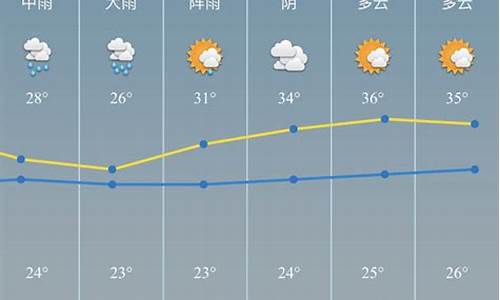 慈溪天气预报一周7天i_慈溪天气预报一周7天查询
