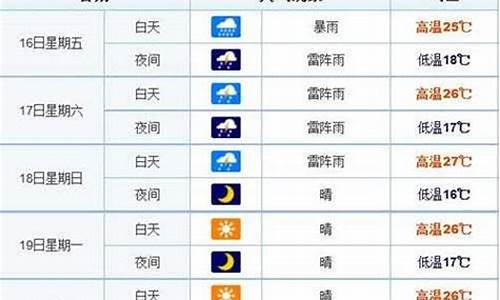 长春天气预报15天查询一周天气预报表_长春天气预报15天查询一周天气预报
