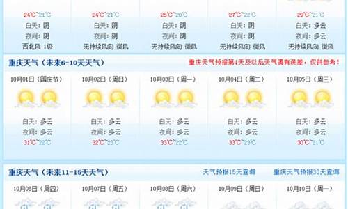 重庆天气预报15天查询准确度_重庆天气预报15天准确率排名