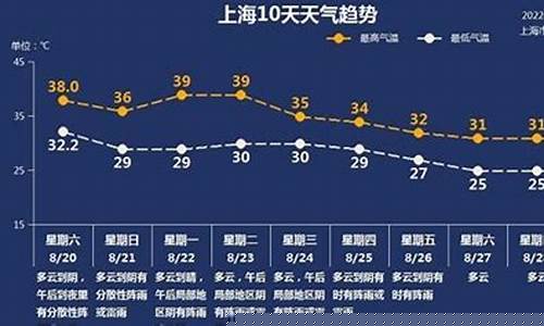 上海未来15天天气预报_上海未来15天天气预报查询