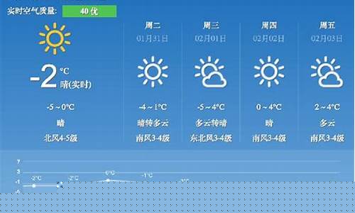 佛山未来一周的天气预报_佛山未来一个星期的天气预报