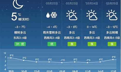 呼和浩特天气预报_呼和浩特天气预报40天