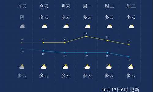 桂林天气预报查询一周15天气预报15天_桂林天气预报15天准确桂林天气