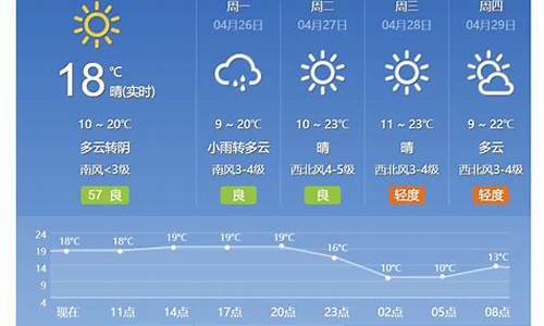 北京大兴今日天气预报_北京大兴区今日天气预报