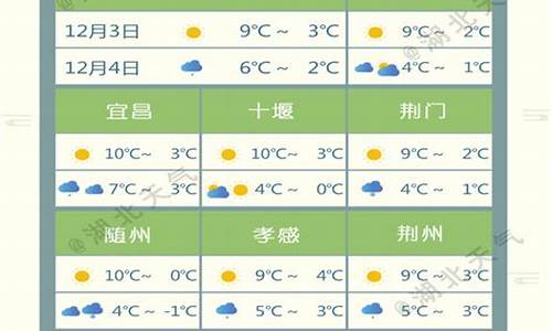 湖北谷城天气预报7天_湖北谷城天气预报
