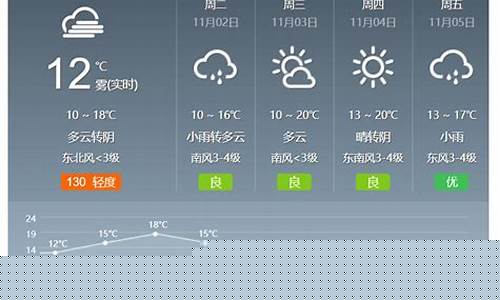济宁天气预报天气预报一周天气_济宁天气预报一周天气情况