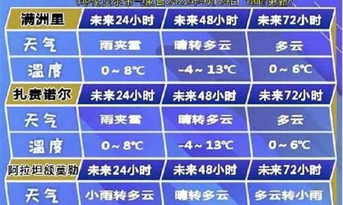 呼伦贝尔市天气预报天气预报_呼伦贝尔天气状况