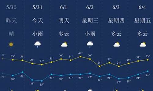 西安一周天气预报五天详情表_西安一周天气预报五天详情