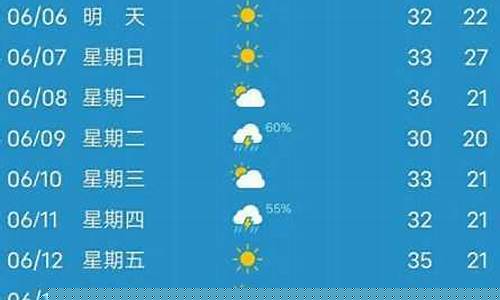 铜仁未来几天天气_铜仁未来一周天气怎么样呀