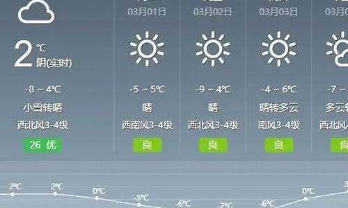 通辽一周天气预报25天详情查询_通辽一周天气预报25天详情查询表