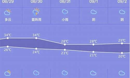 南县天气预报一周天气预报七天_南县天气预报一周天气