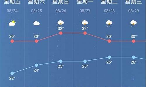 南京最近一周天气预报查询表最新查询结果_南京最近两天天气情况