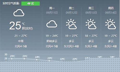 盐城天气预报查询30天_盐城市天气预报30天