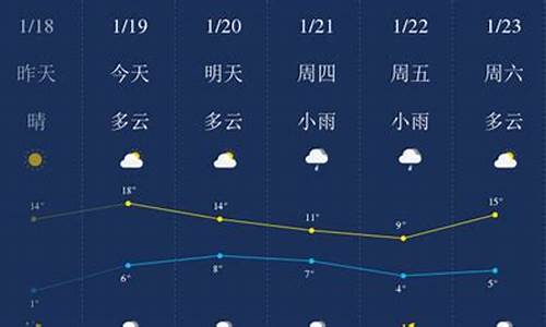 怀化天气预报15天查询最新消息今天_怀化天气预报一周天气